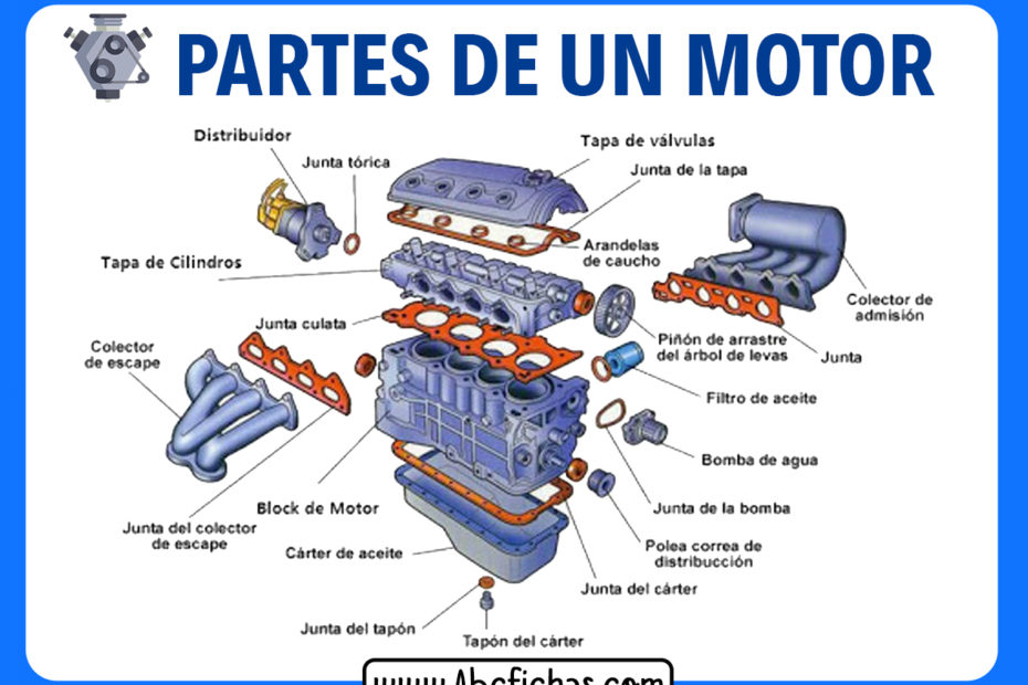 Las partes de un motor de automovil