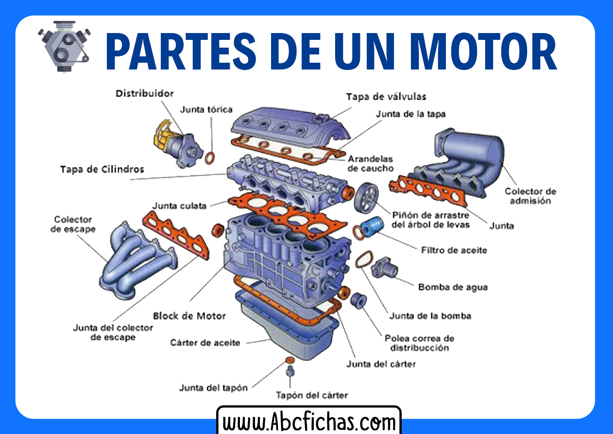 Las partes de un motor de automovil