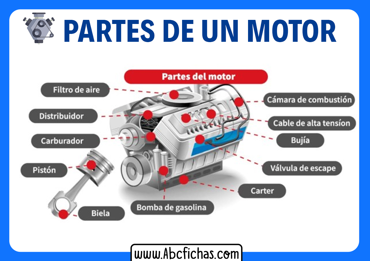 Las partes de un motor