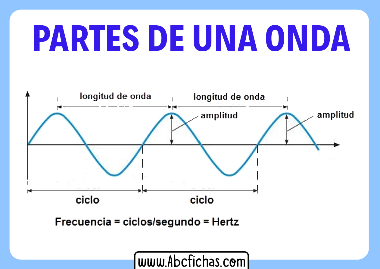 Longuitud de onda