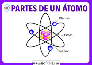 Partes de un atomo con nombres