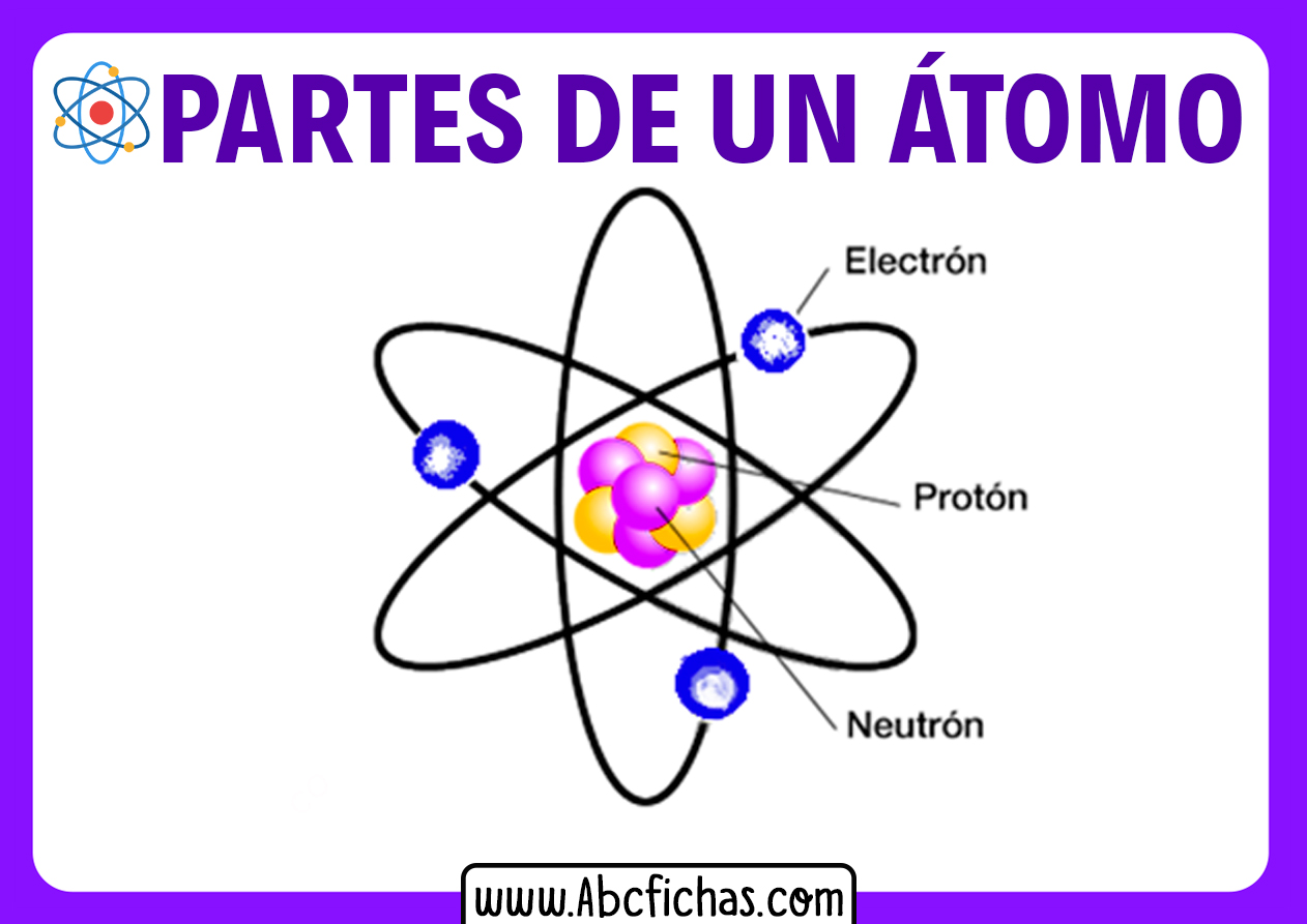 Partes de un atomo con nombres
