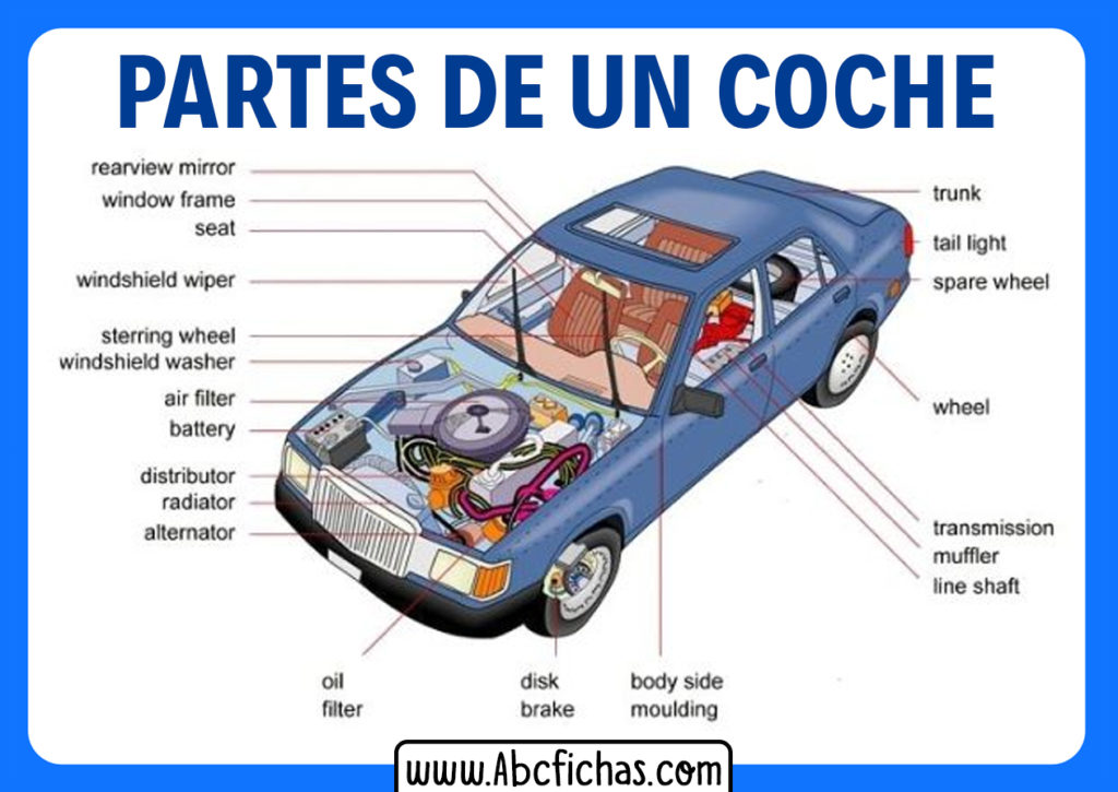 Estructura y Partes de un Coche, Automóvil o Carro Estructura y Partes de un Coche, Automóvil o Carro