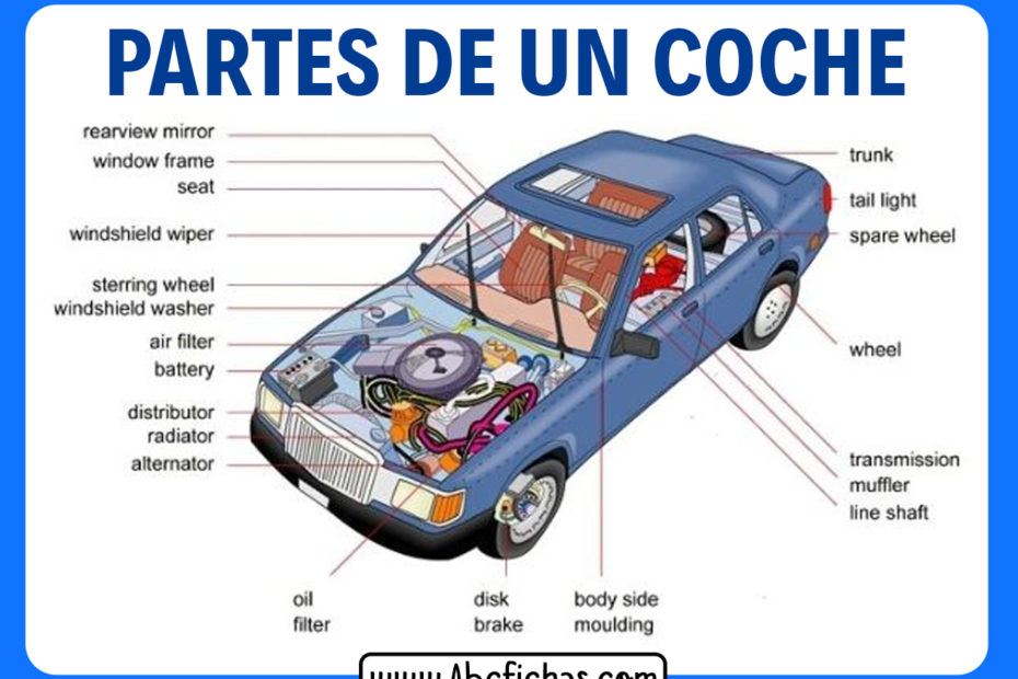 Partes de un auto