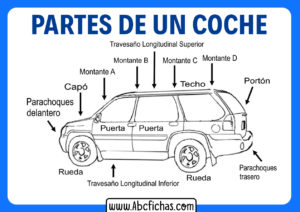 Partes de un automovil