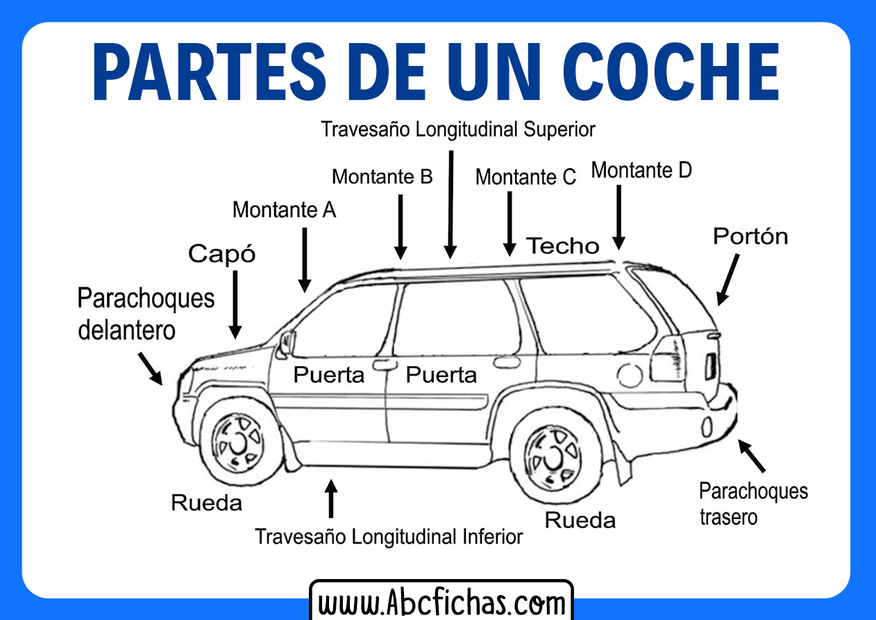 Partes del capó de un coche