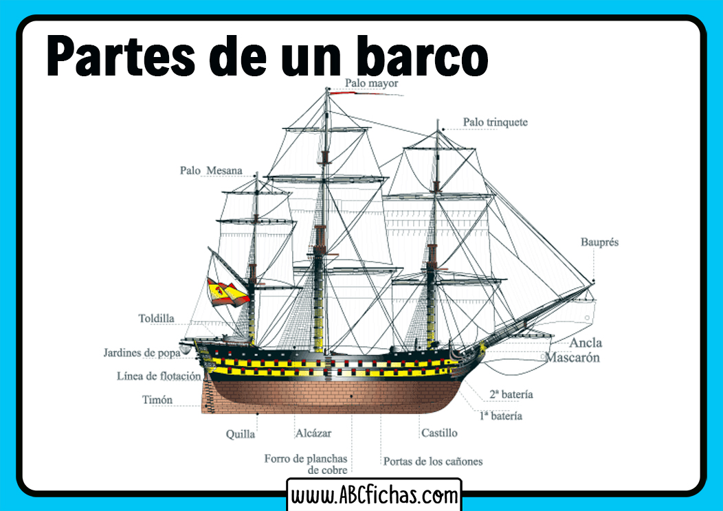 Partes de un barco estructura