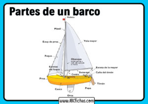 Partes de un barco velero