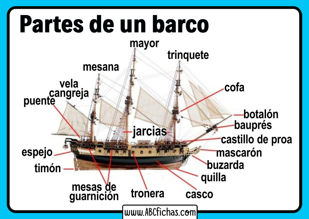 Partes De Un Barco Y Su Significado Cuela