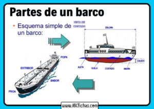 Partes de un buque o barco