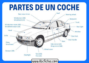 Partes de un coche