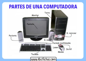 Partes de un computador