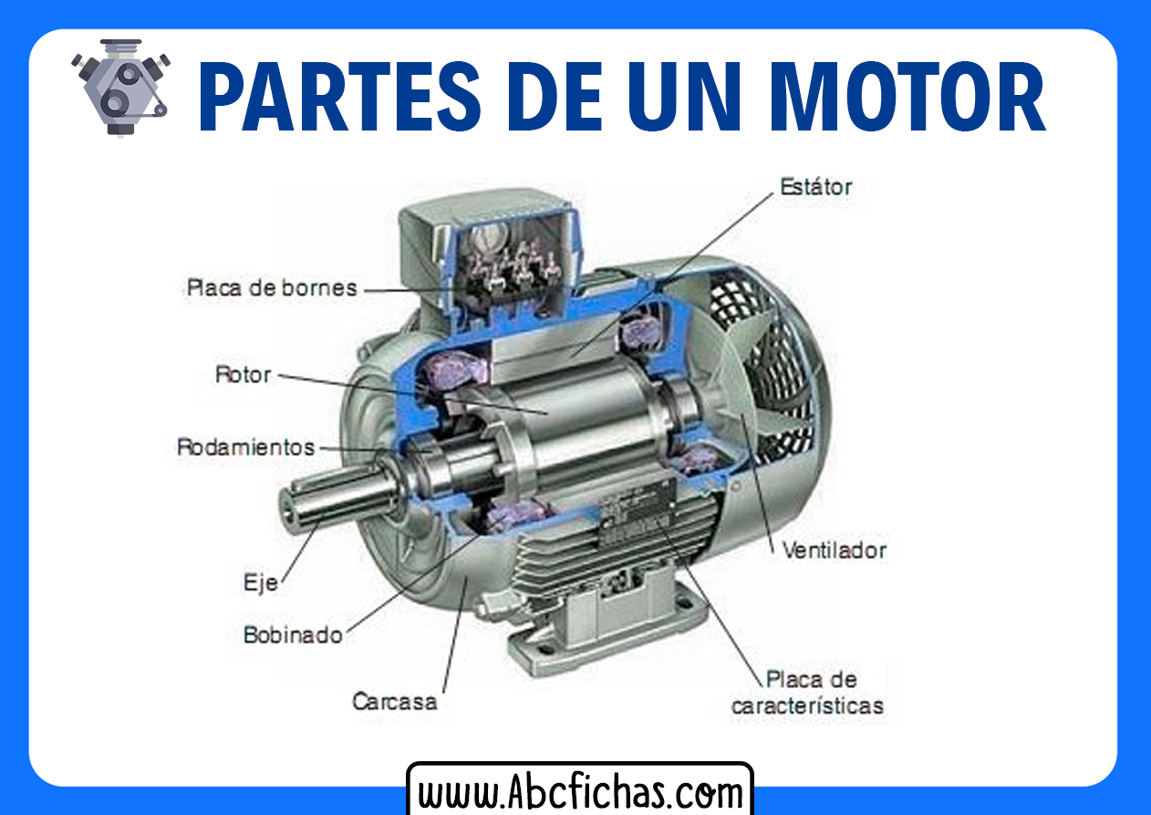 Componentes de un motor de avion comercial convencional