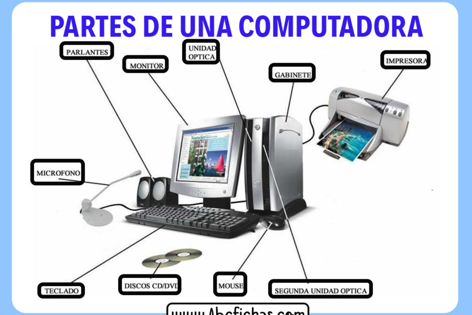 Partes de un pc