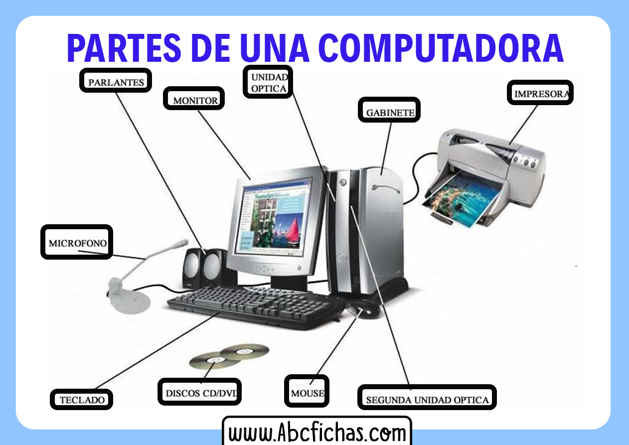 Partes De Un Ordenador O Computadora Estructura Interna Y Externa Partes De Un Ordenador O Computadora Estructura Interna Y Externa