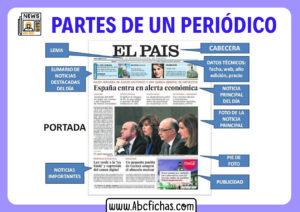 Partes de un periodico