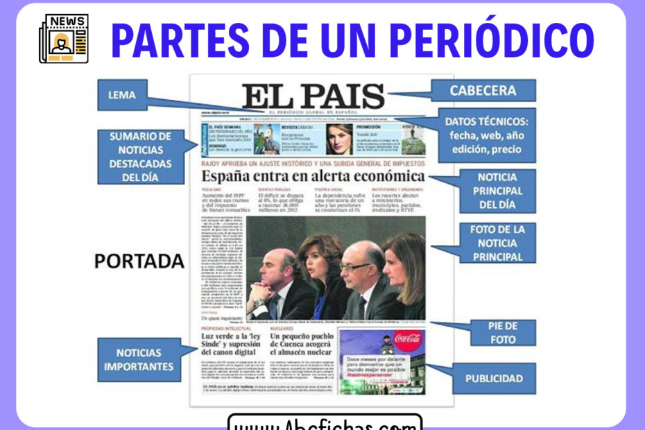 Partes de un periodico