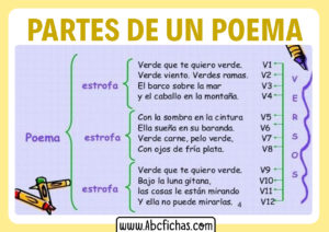 Partes de un poema con ejemplo