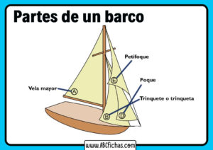 Partes de un velero