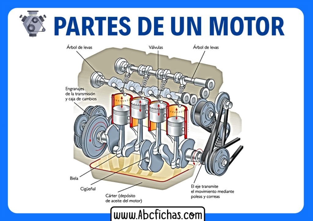 Combustion interna de un motor