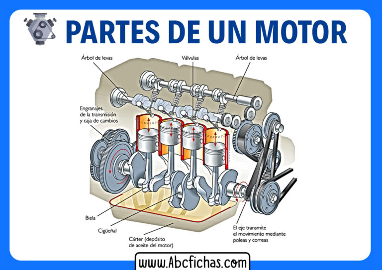 Partes de un motor de un auto ABC Fichas Partes de un motor de un auto ABC Fichas