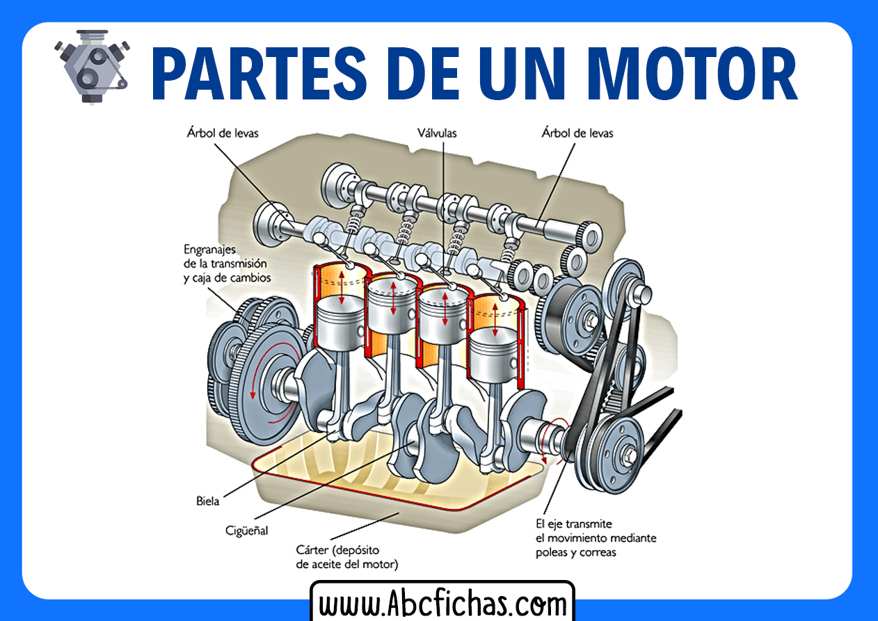 Partes de un motor de un auto