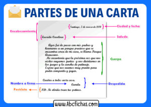 Partes de una carta