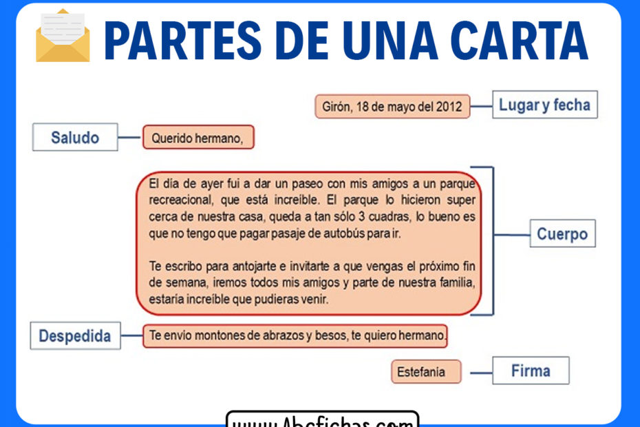 Partes de una carta postal