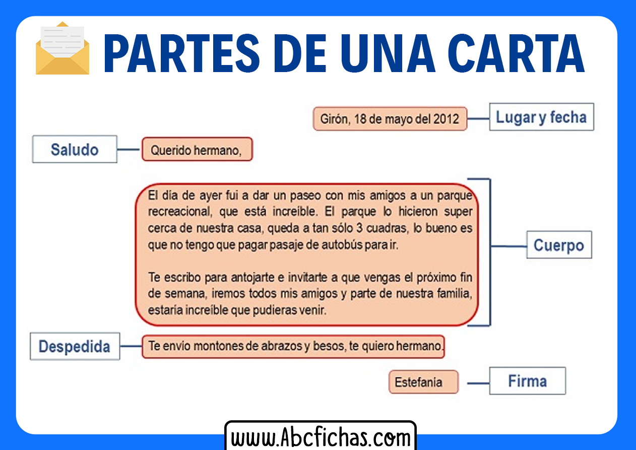 Partes De Una Carta Postal Abc Fichas - Riset