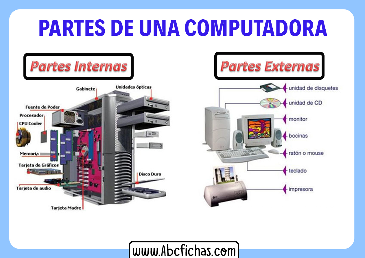 Partes De La Computadora Cuales Son Las Partes De La Computadora