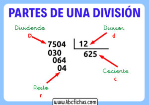 Partes de una division divisor cociente dividendo y resto