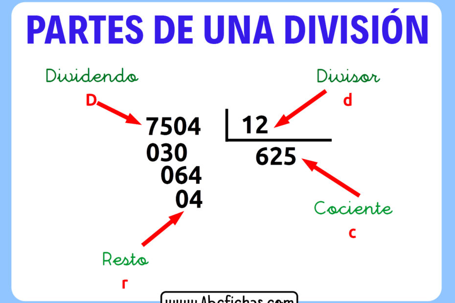 Partes de una division divisor cociente dividendo y resto