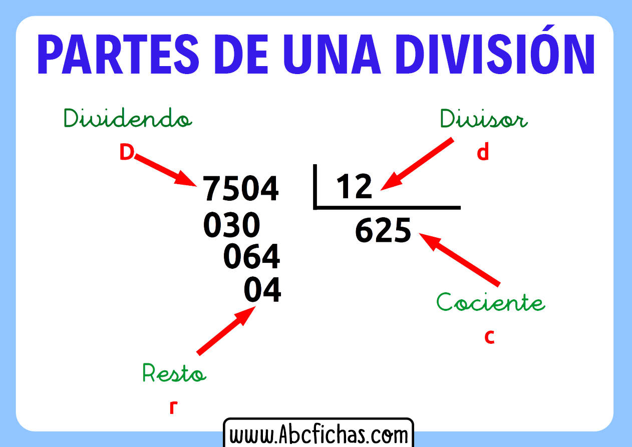 Como se hace una division