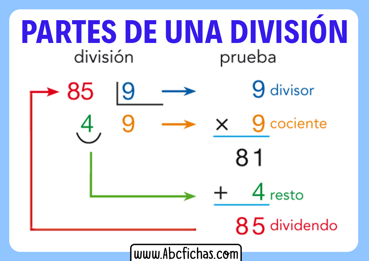 partes-de-una-division-abc-fichas