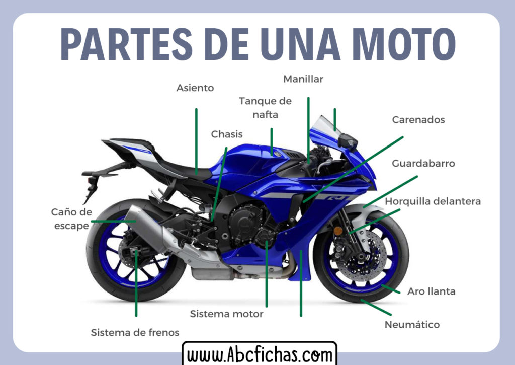 Partes de una moto ABC Fichas