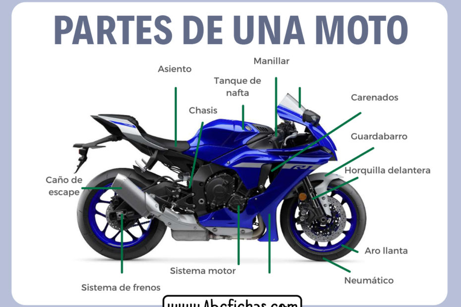 Partes de una moto