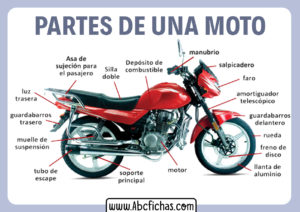 Partes de una motocicleta
