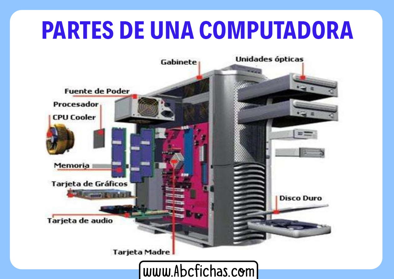 Partes De Una Computadora Abc Fichas