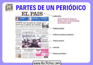 Partes del periodico