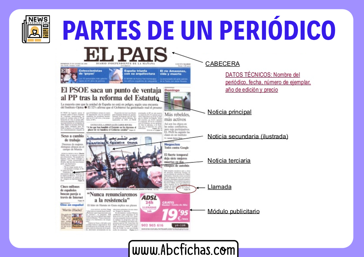 Imagen De Las Partes De Un Periodico