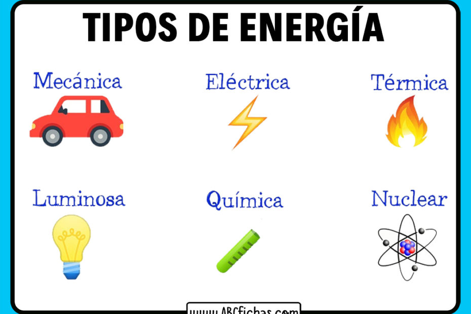 Tipos de energia para niños