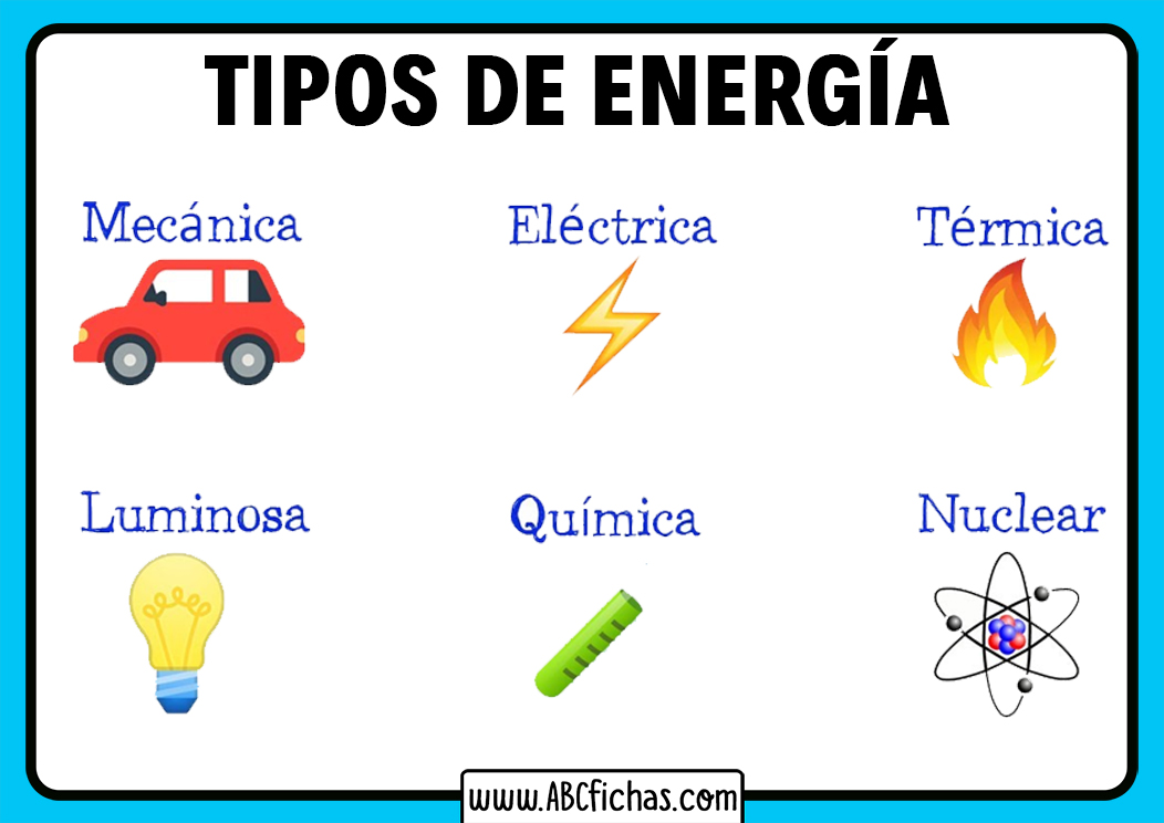 Tipos de Energía y Ejemplos (Fichas diseñadas para Niños)