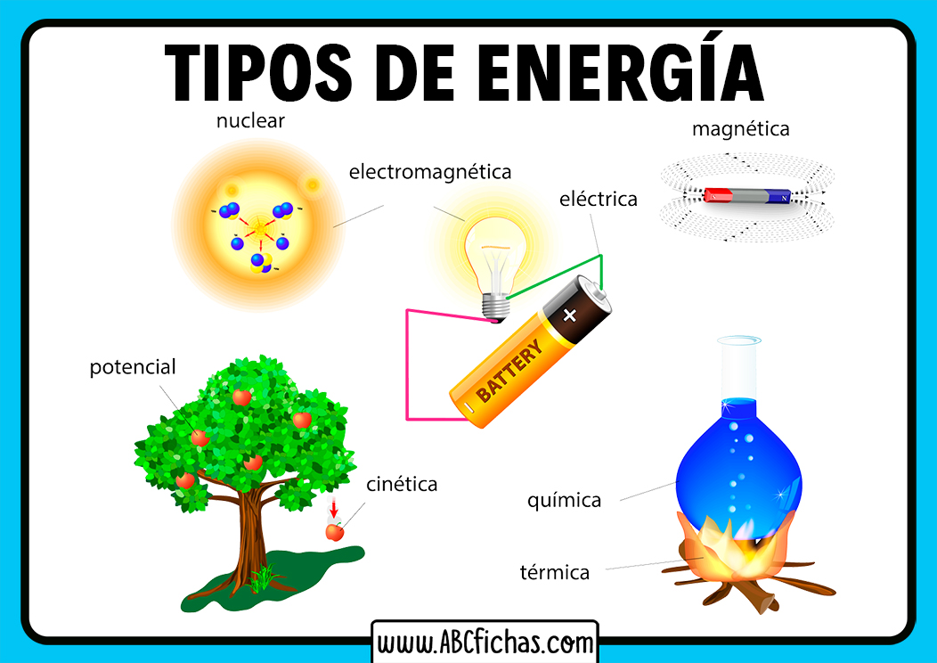 Tipos de energia que existen