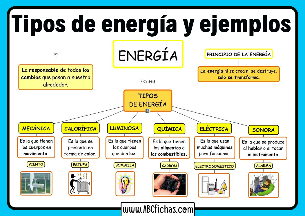 Tipos de energia y ejemplos para niños