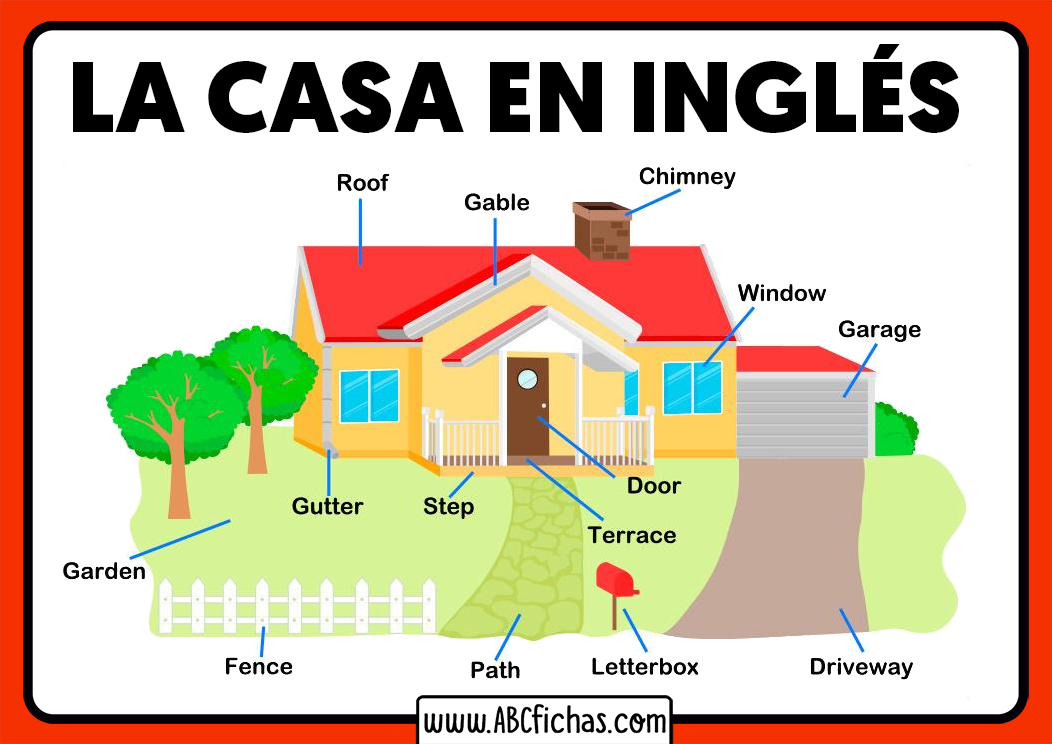 Vocabulario partes de la casa en ingles