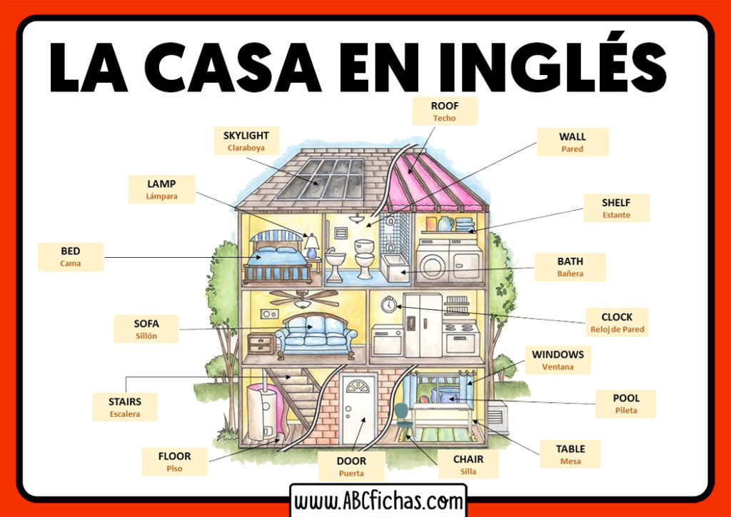 Vocabulario en ingles partes de la casa ABC Fichas