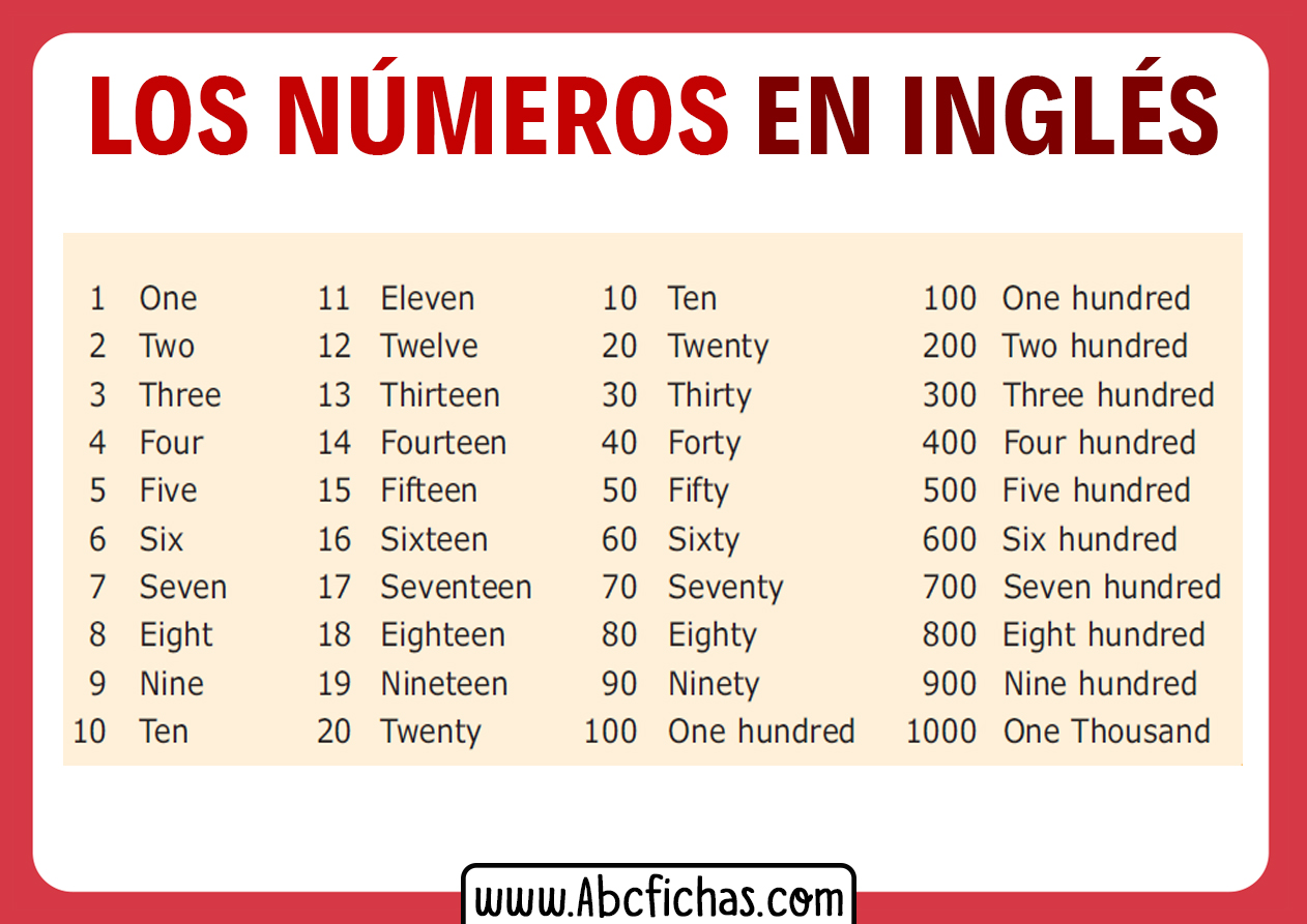 Aprender los numeros en ingles