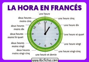 Aprender a decir la hora en frances