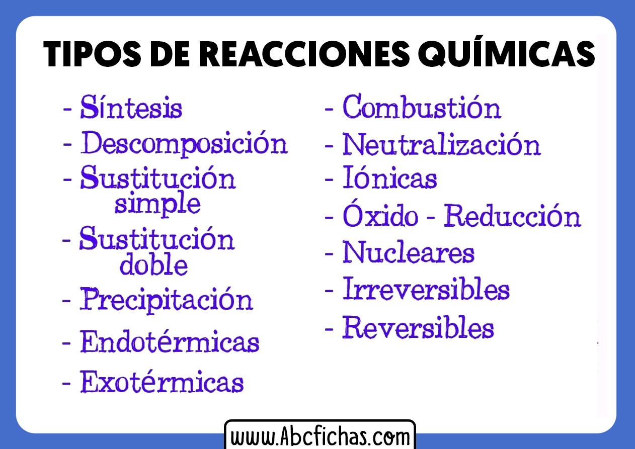 Categorias y tipos de reacciones quimicas