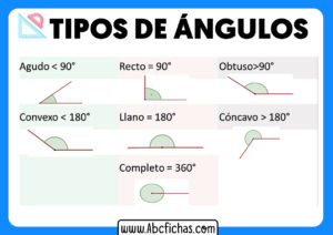 Clases de angulos